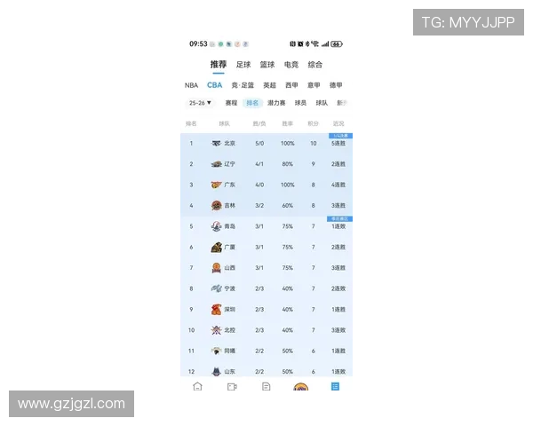 全国锦标赛最新积分榜北京排球队以90分稳居第一名